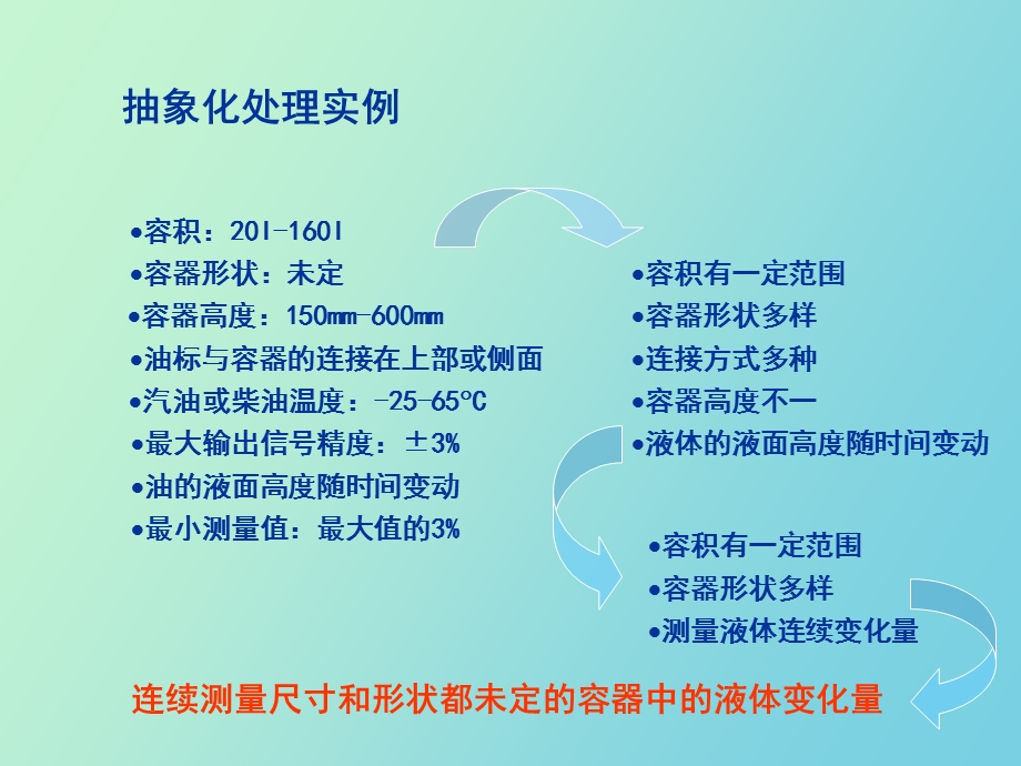 总体方案设计.ppt_第3页