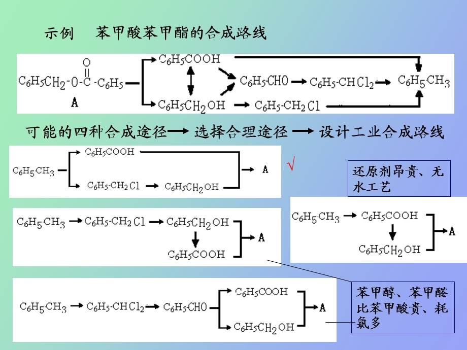 有机合成路线的设计思路.ppt_第3页