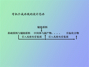 有机合成路线的设计思路.ppt