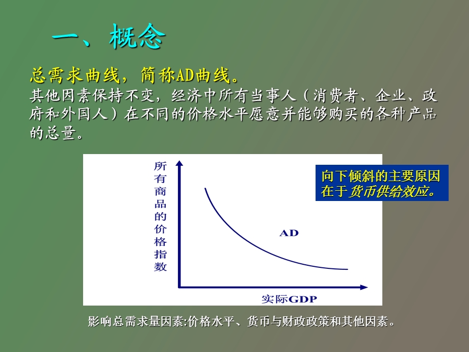 总供给与总需求理论.ppt_第2页