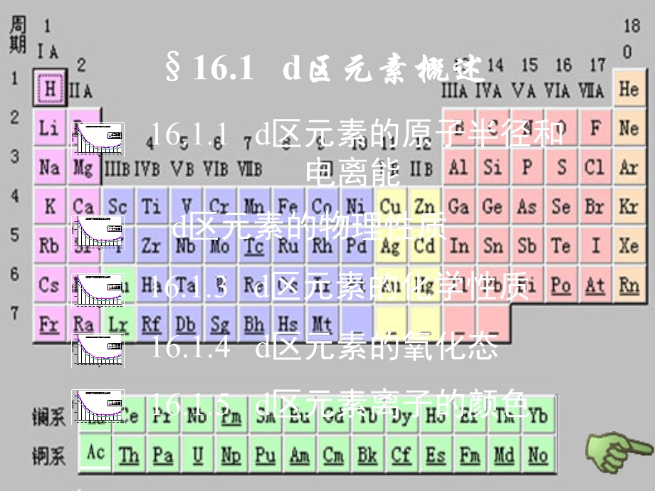 无机化学课件16-d区元素(一).ppt_第3页