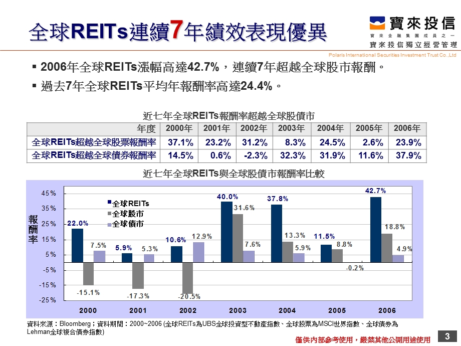 课件宝来全球不动产证券化基金.ppt_第3页