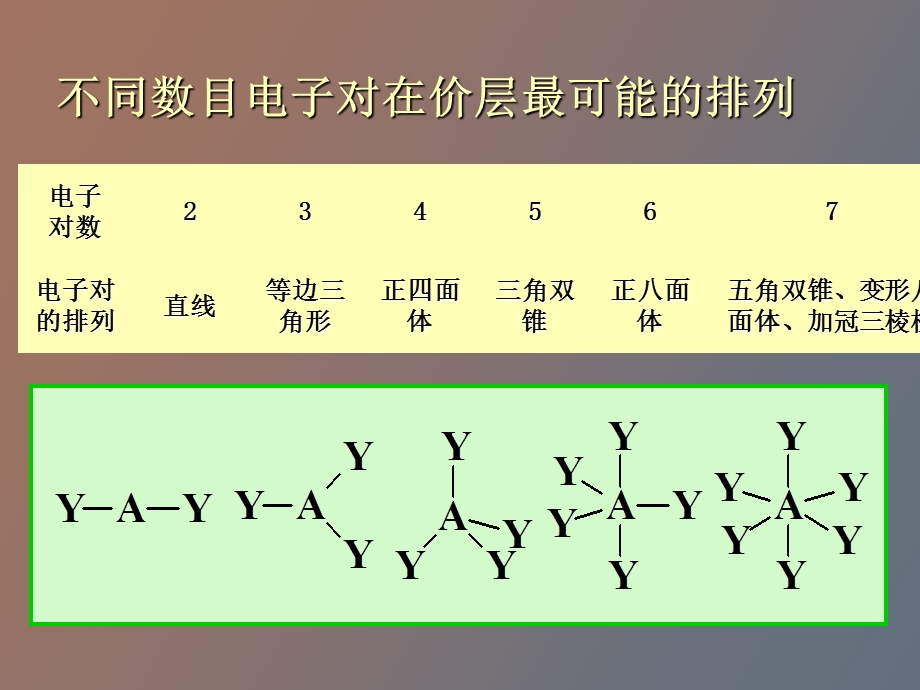 无机立体化学.ppt_第3页