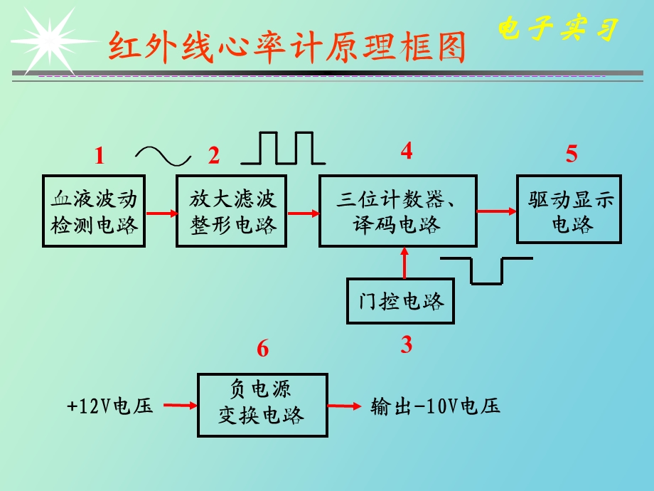 心率计TYBraeIqbbv.ppt_第3页