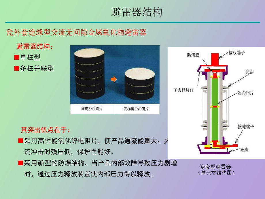 氧化锌避雷器的试验.ppt_第3页