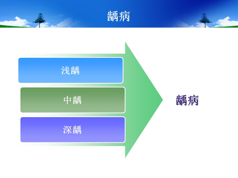 牙体牙髓常见疾病及其治疗ppt课件.ppt_第3页