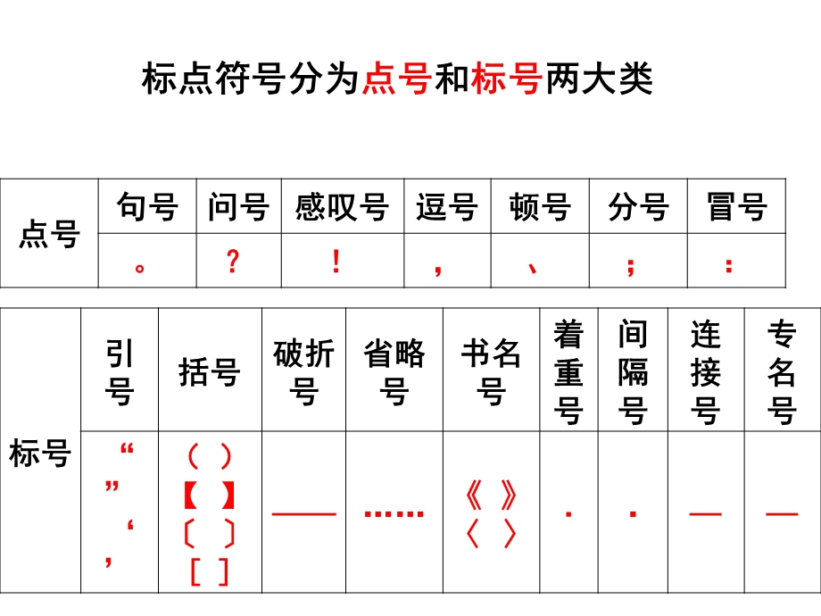 标点符号的正确使用.ppt_第3页