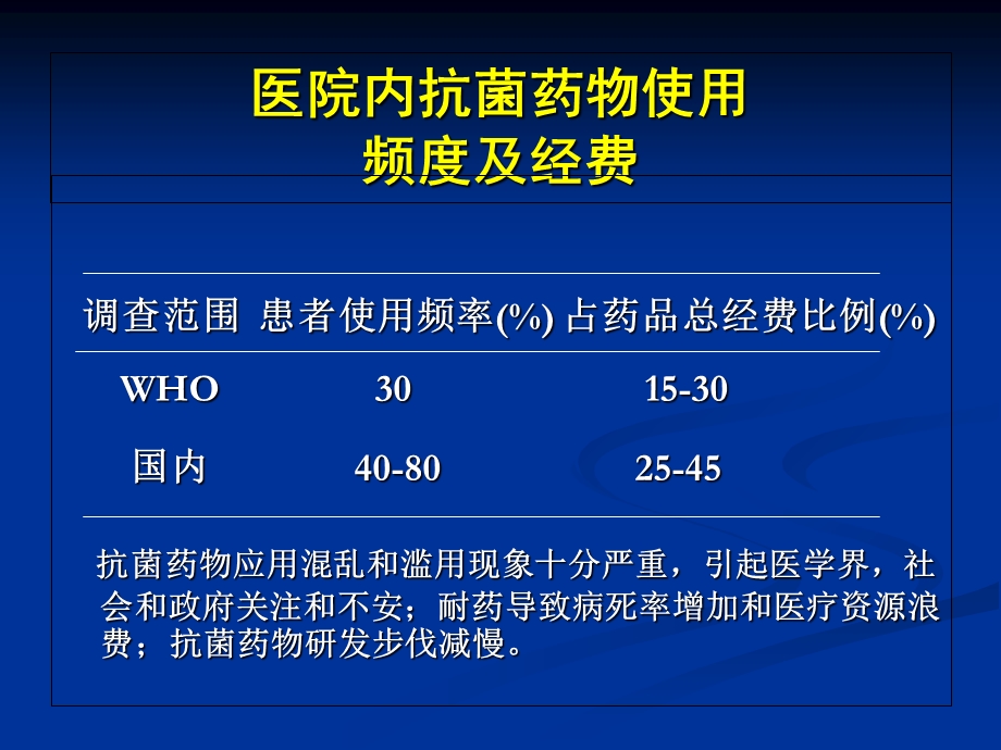 抗菌药物的不良反应.ppt_第3页