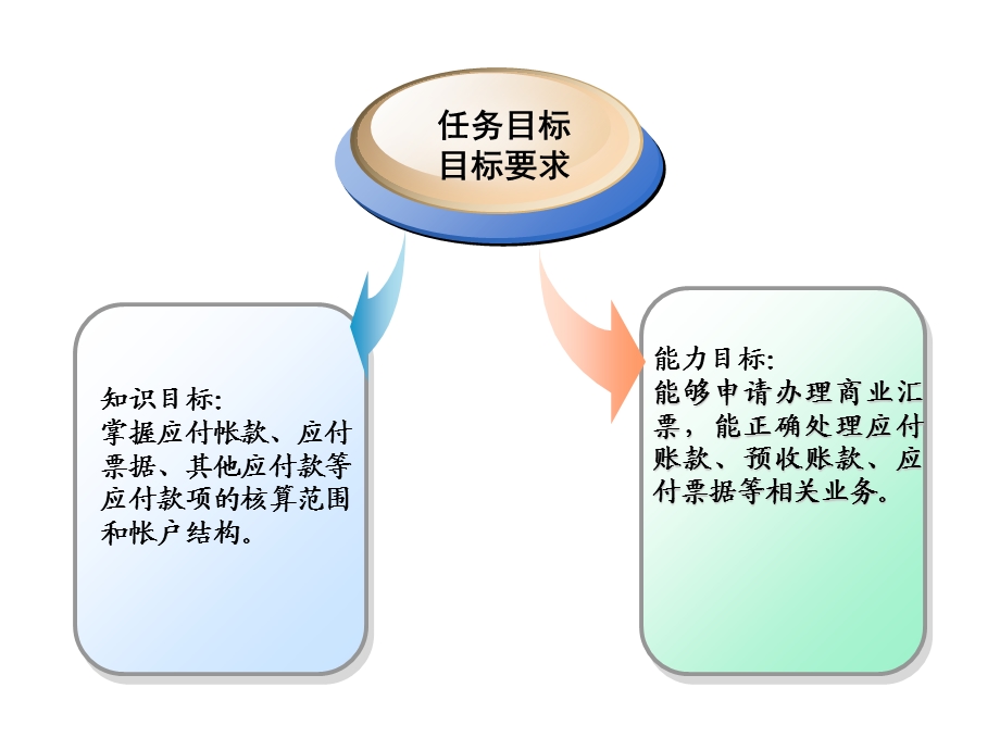 往来核算岗位-应付账款应付票据其他应付款.ppt_第3页