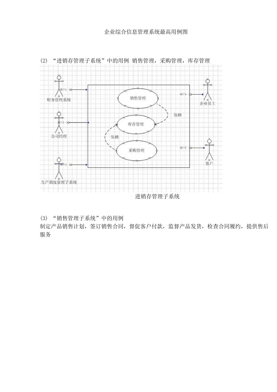 UML 企业综合信息管理系统销售管理子系统.docx_第3页