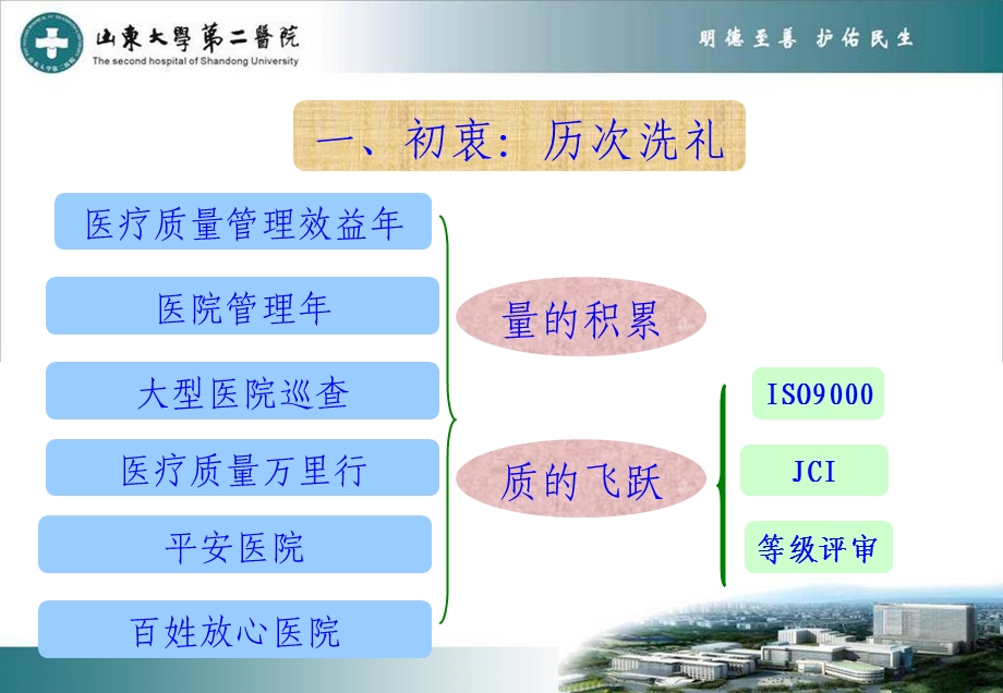 医院晋级体会.ppt_第3页