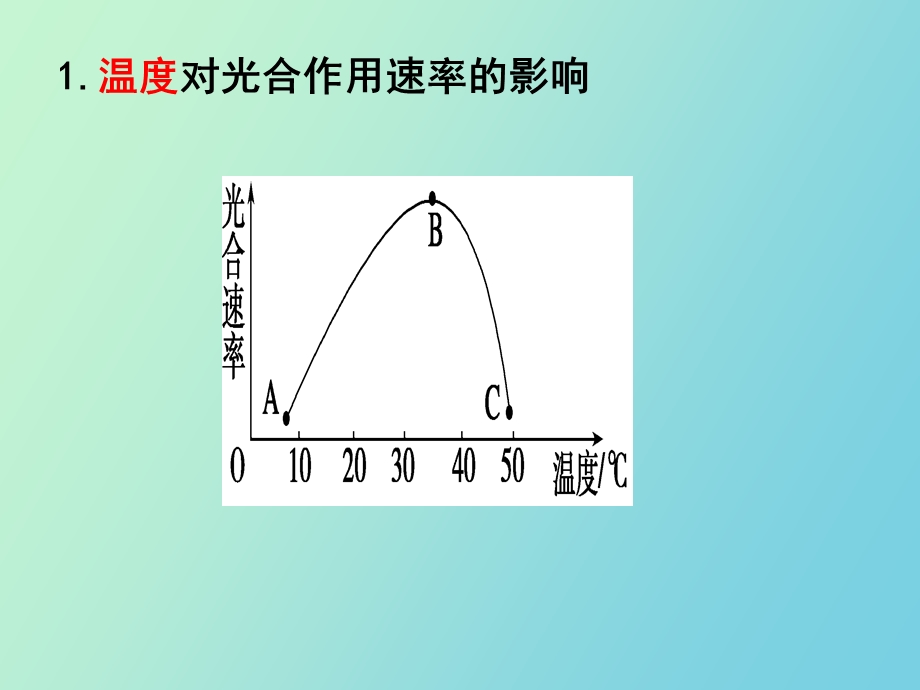 影响光合作用强度的环境因素.ppt_第2页