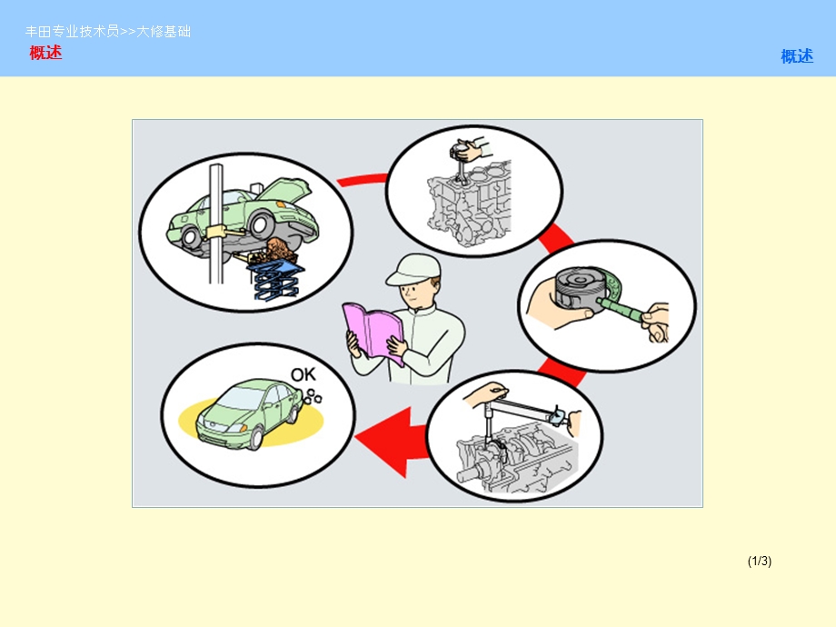 丰田车拆装方法【非常好的一份专业资料有很好的参考价值】.ppt_第2页