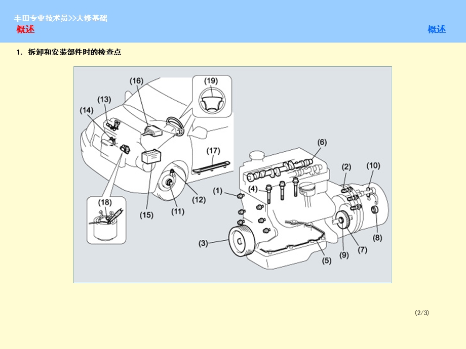 丰田车拆装方法【非常好的一份专业资料有很好的参考价值】.ppt_第3页