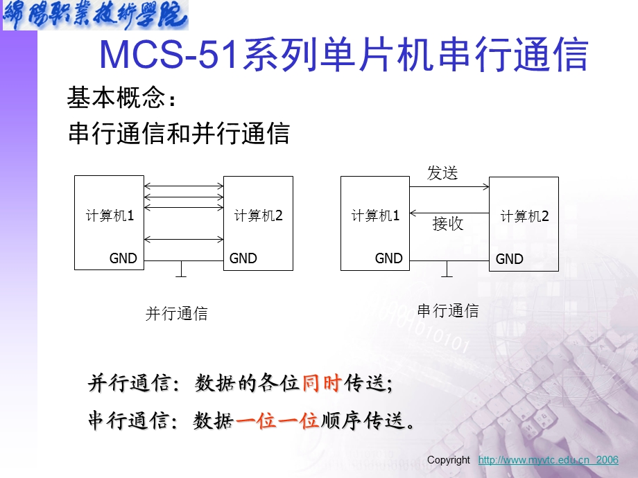 串行通信.ppt_第1页