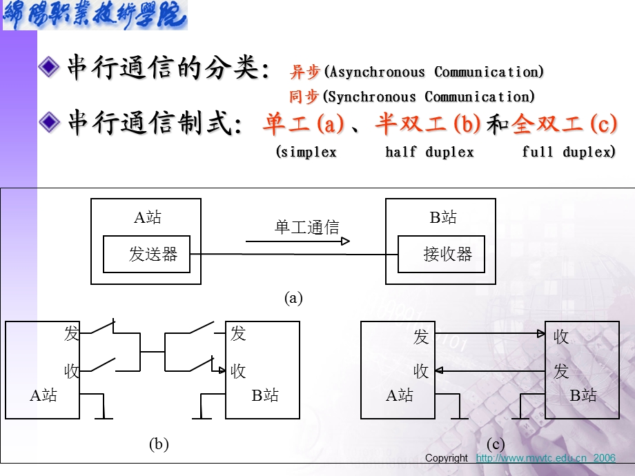 串行通信.ppt_第3页