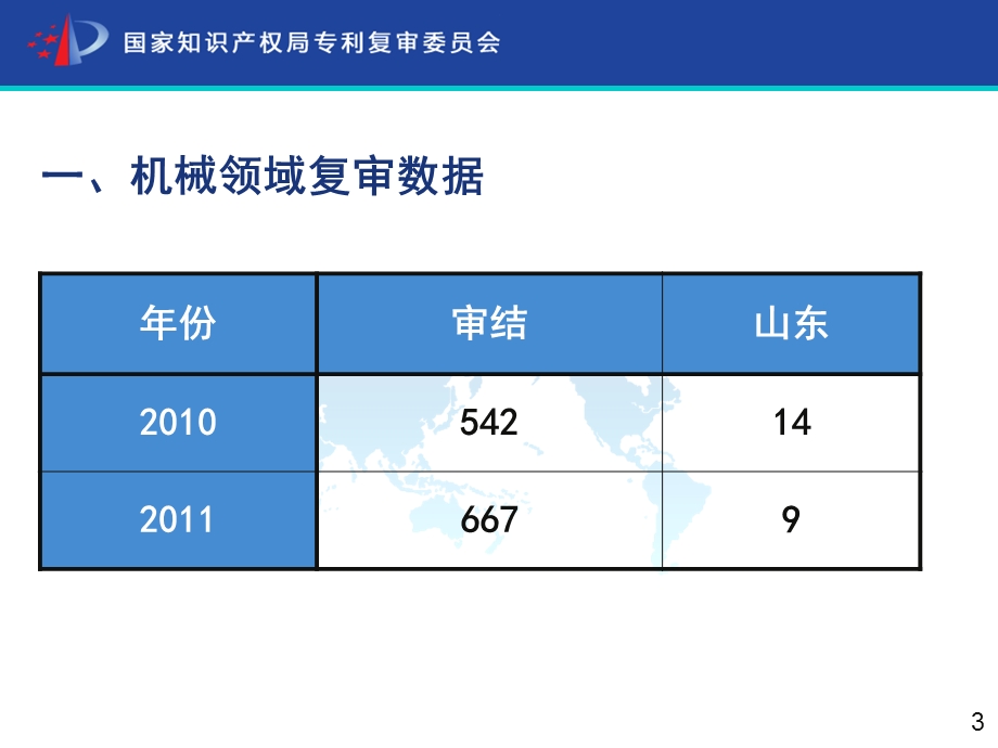 机械领域复审请求实务复审委机械申诉处.ppt_第3页
