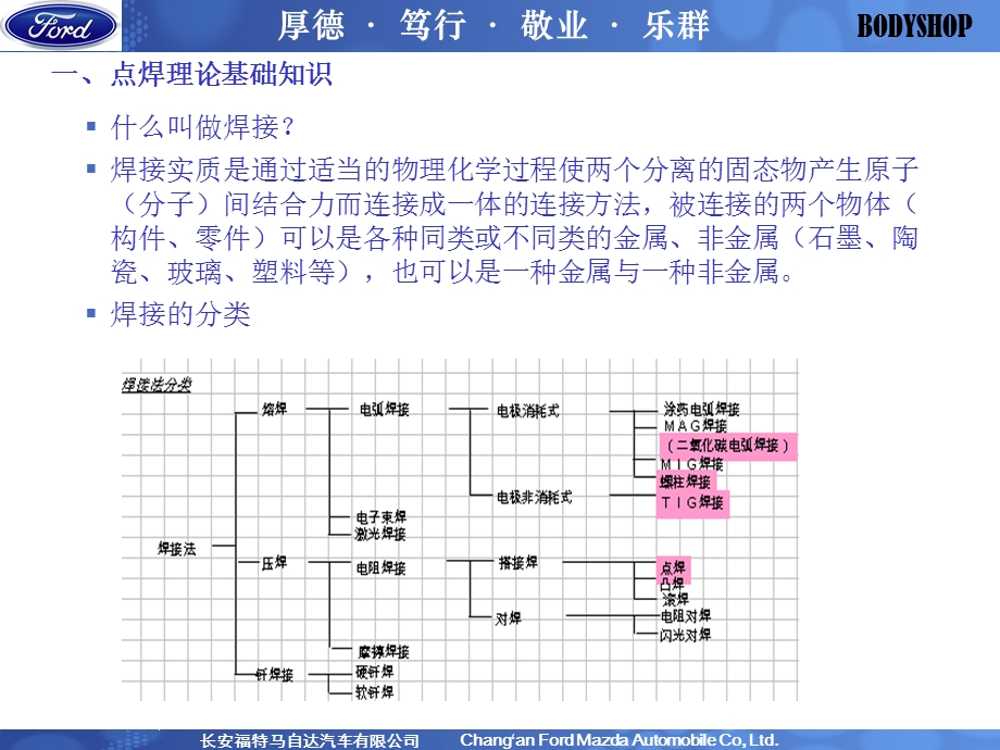 汽车车身点焊基础理论.ppt_第3页