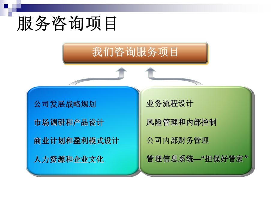 小额贷款公司咨询服务说明.ppt_第3页