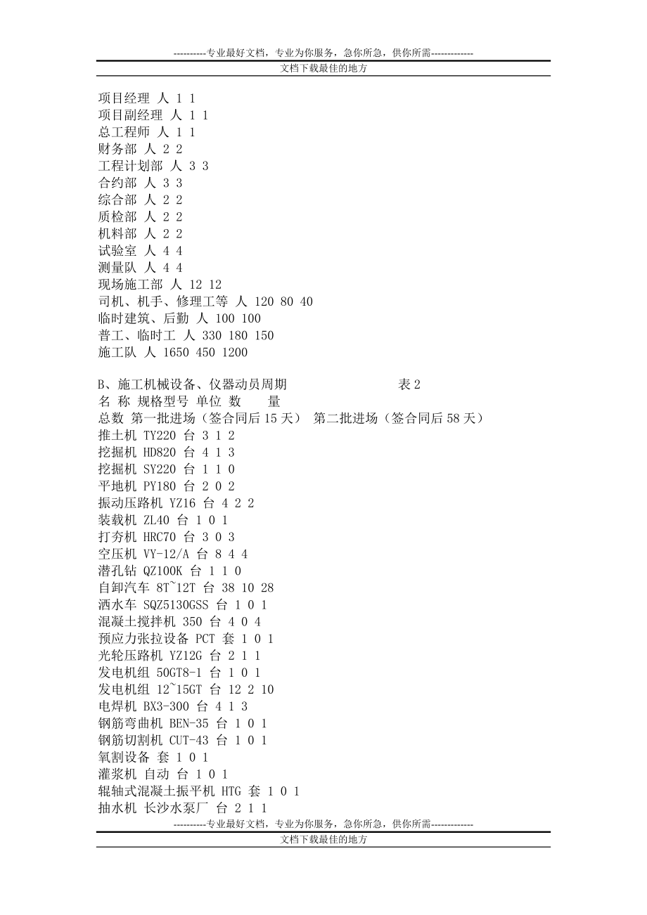 三级公路施工组织设计19面.doc_第2页