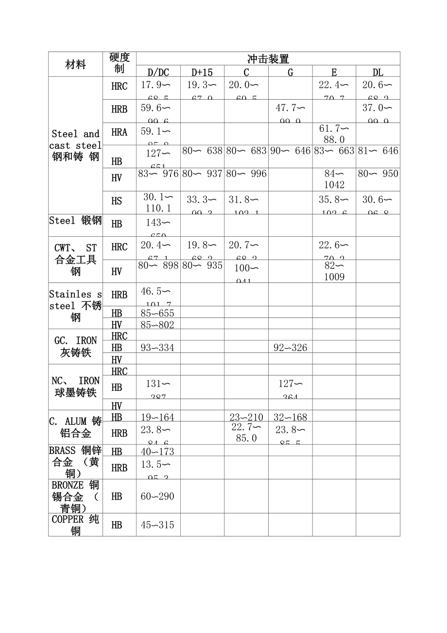 THL100里氏硬度计说明书.docx_第3页