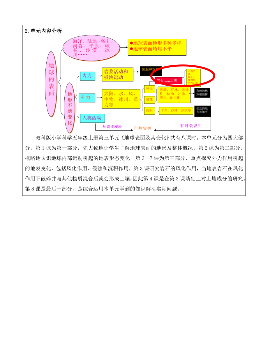 土壤中有什么教学设计.doc_第3页