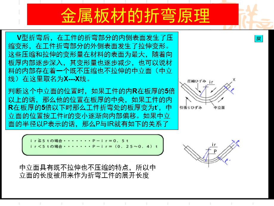 折弯加工基础知识-内部培训.ppt_第3页