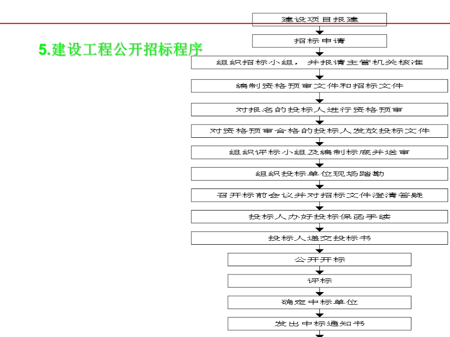 建筑工程项目合同管理.ppt_第3页