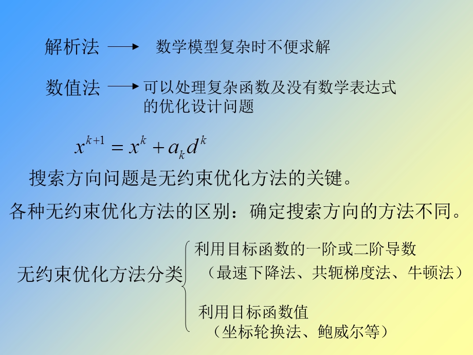 无约束优化方法教学.ppt_第2页