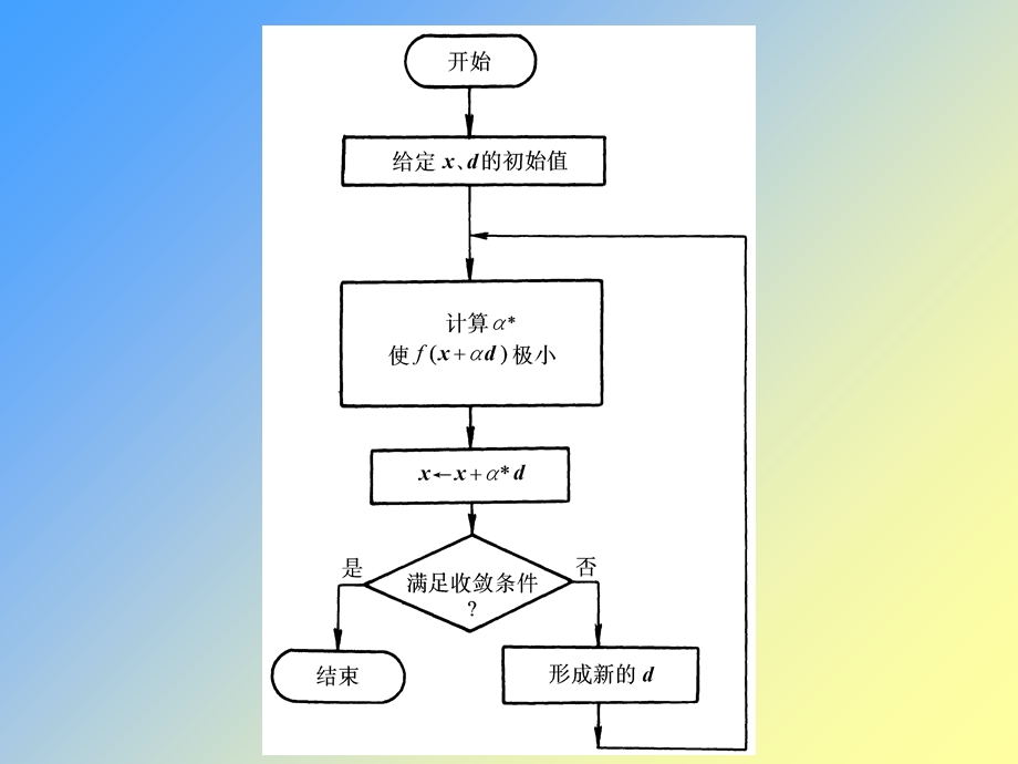 无约束优化方法教学.ppt_第3页