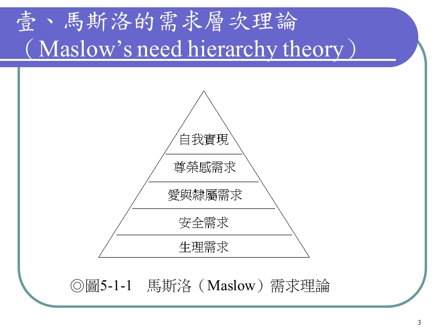 观光心理与行为.ppt_第3页