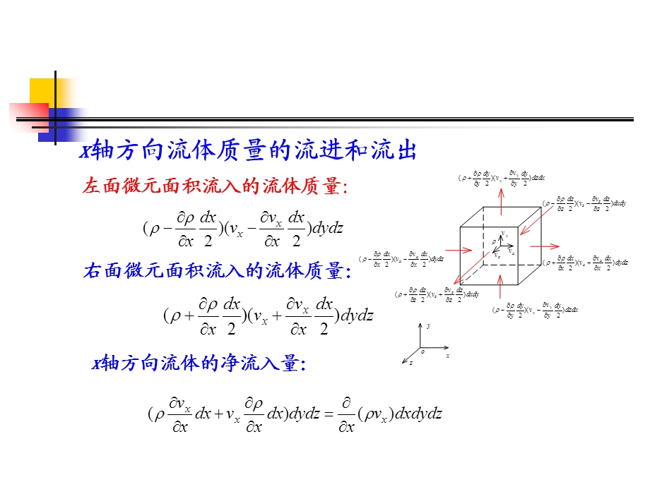 有旋流动和无旋流动-1~.ppt_第3页