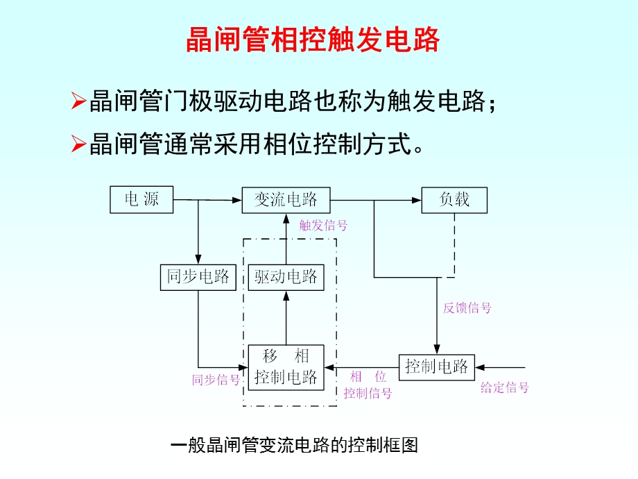 晶闸管相控触发电路.ppt_第2页