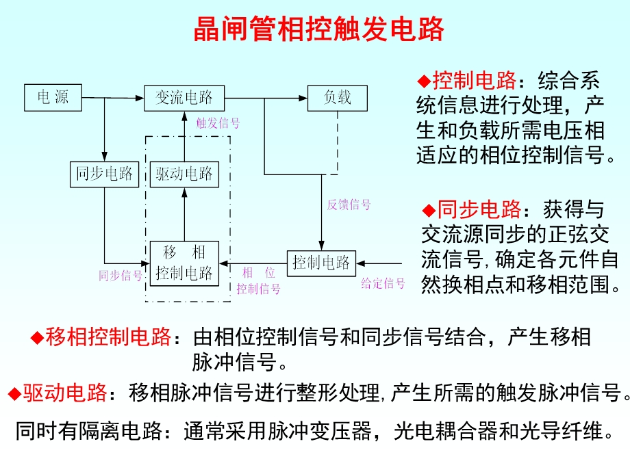 晶闸管相控触发电路.ppt_第3页