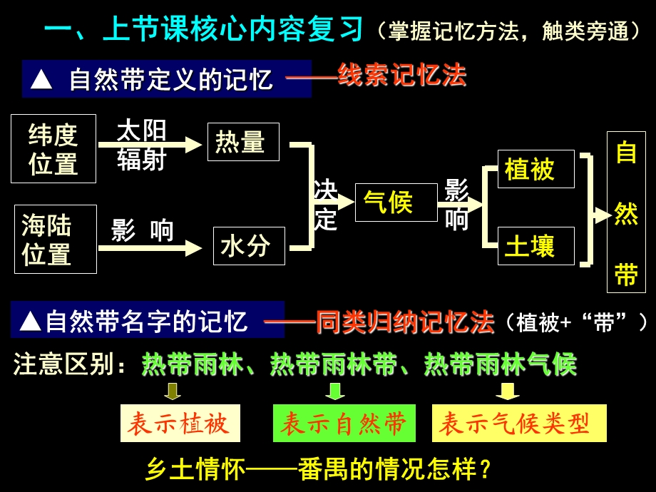 自然地理环境的差异二课时.ppt_第2页