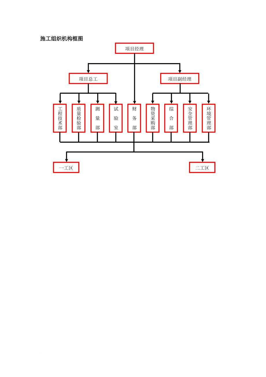 施工组织机构框图.doc_第1页