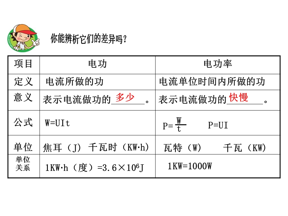 电功率分类计算(PPT).ppt_第2页