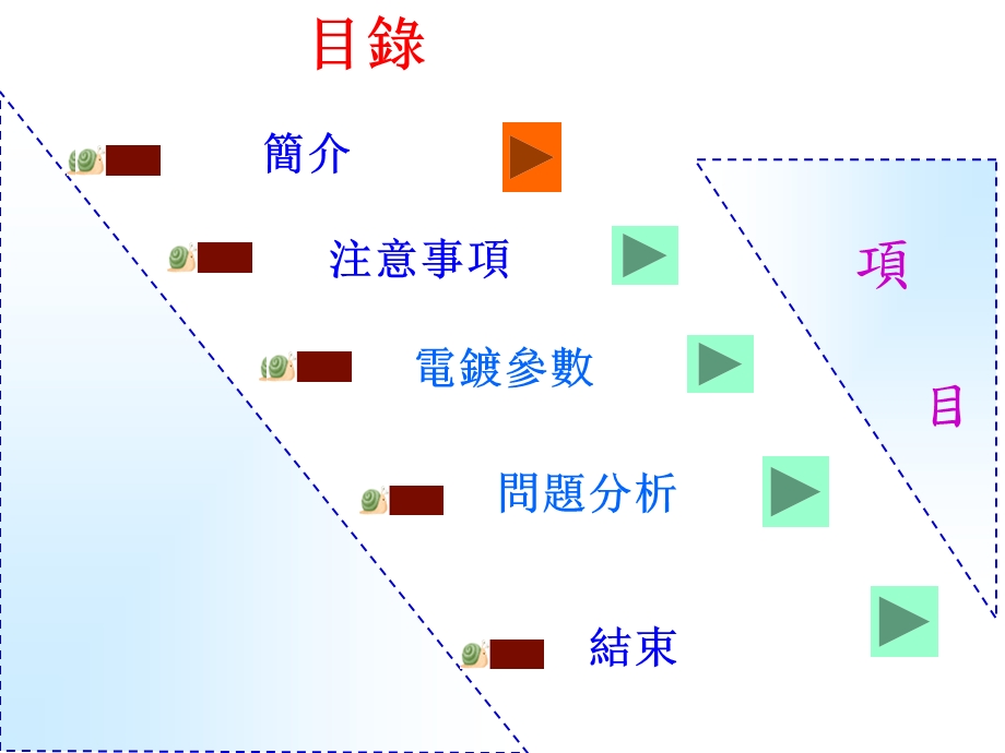 电镀工艺镀镍工艺.ppt_第2页