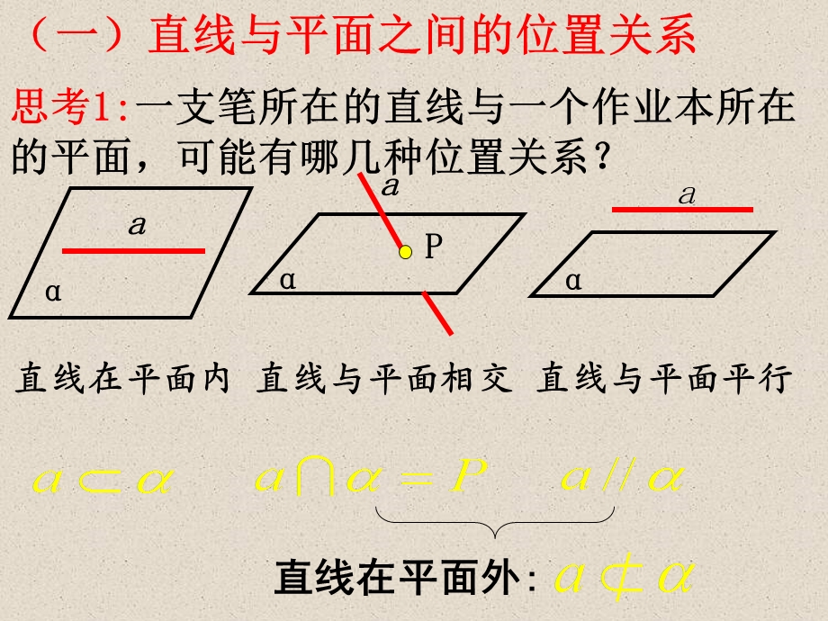 直线与平面平面与平面的位置关系.ppt_第2页