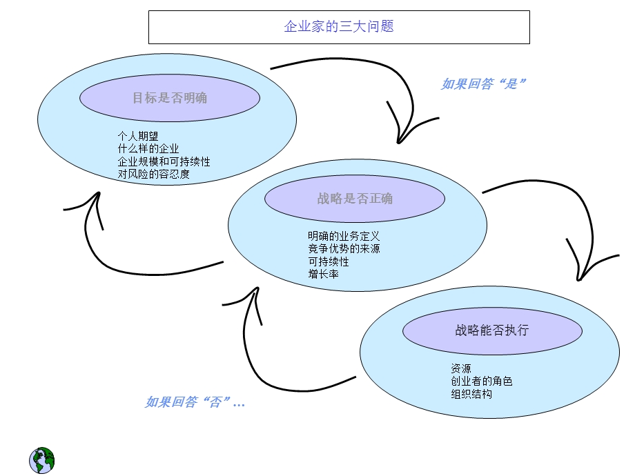 中欧商学院教授曾鸣的战略与竞争讲义.ppt_第2页