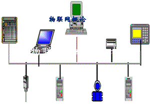 物联网传输层技术.ppt