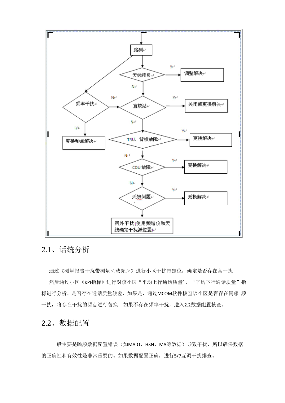 上行干扰处理流程.docx_第2页