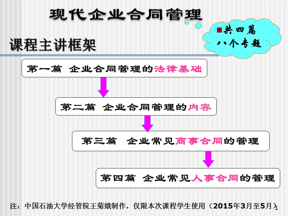 企业合同管理课件.ppt_第1页