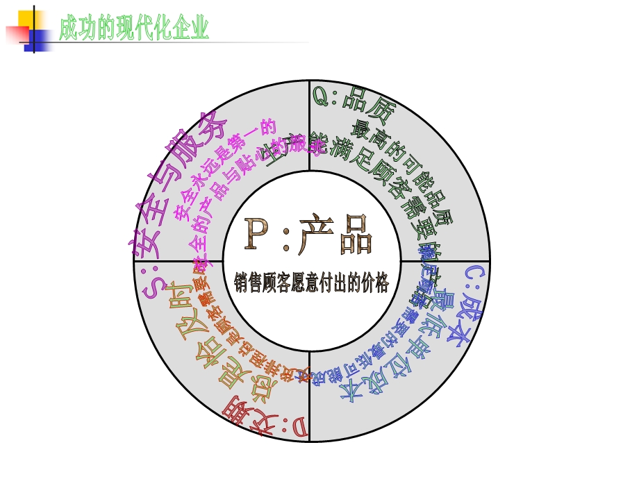 生产成本控制与现场改善.ppt_第2页