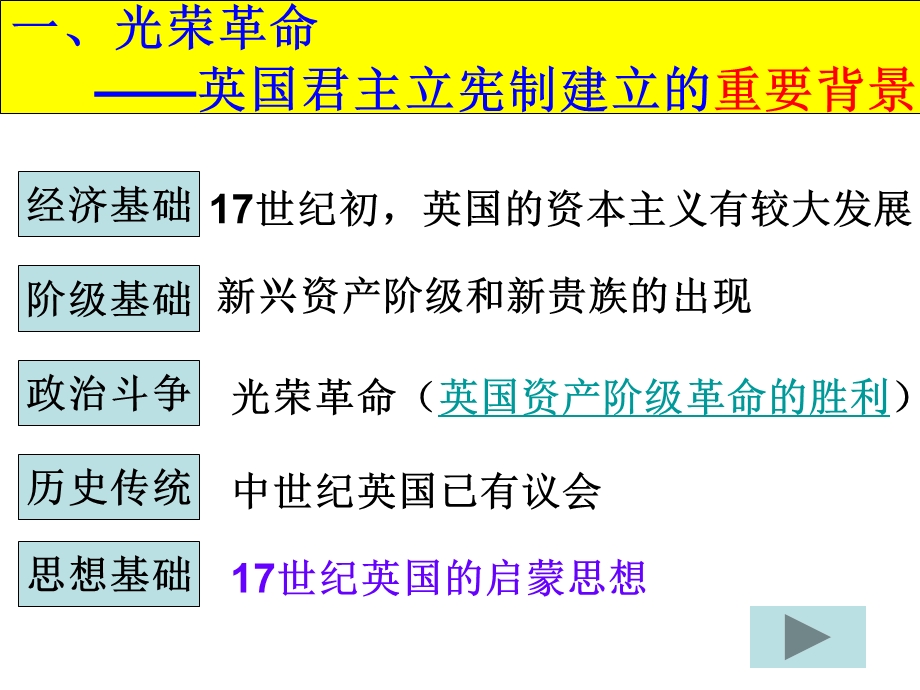 英国国家大权掌握在谁手中课件.ppt_第3页