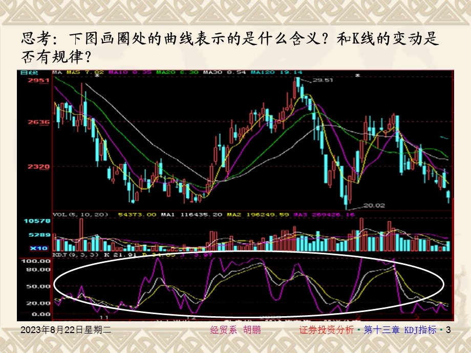 证券投资分析KDJ指标分析.ppt_第3页