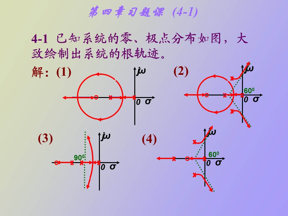 自动控制原理课后习题第四章答案.ppt_第1页