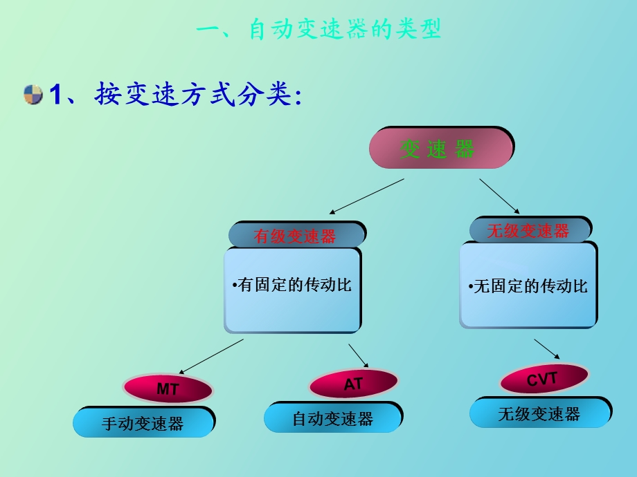 自动变速器概述.ppt_第2页