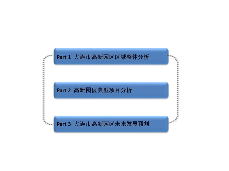 大连市高新园区典型项目及区域总结分析.ppt_第2页