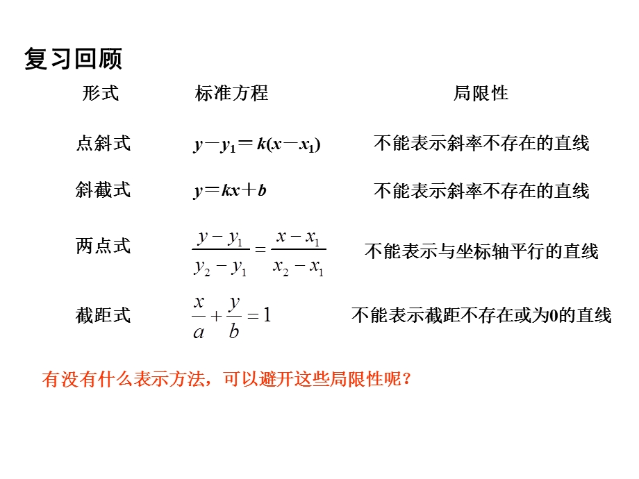 直线的方程-习题课.ppt_第2页